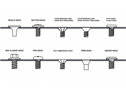 The functional characteristics and applications of screws with different head shapes